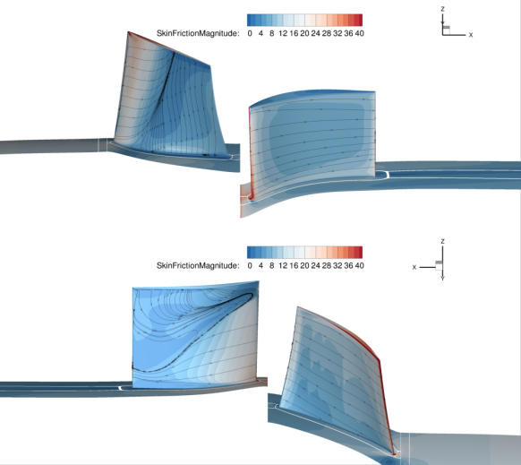 CFD of the CME2 Configuration