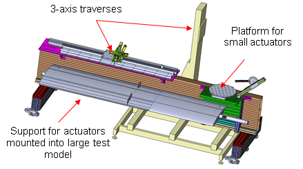 Figure : ONERA actuator characterisation test bench